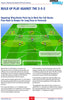 COACHING 4-3-3 TACTICS - 154 TACTICAL SOLUTIONS AND PRACTICES